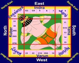 Portugal: VASTU SHASTRA ou Ciência do Bem-Viver – com o Dr. Ram Bhandari na ALBA Portugal: VASTU SHASTRA ou Ciência do Bem-Viver – com o Dr. Ram Bhandari na ALBA